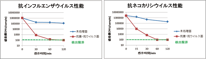 vipro graph