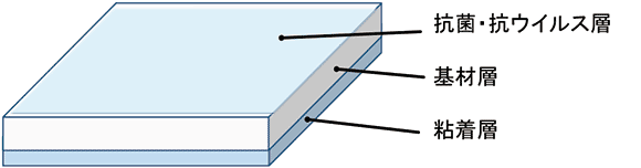 mechanism